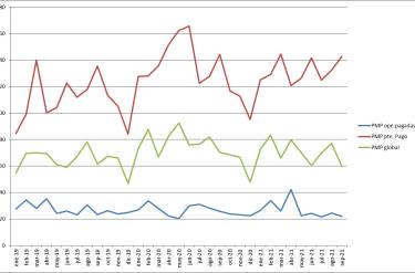 PMP EVOLUCIÓN NOVIEMBRE