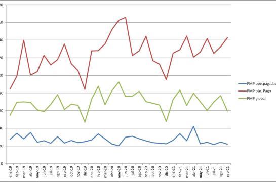 PMP EVOLUCIÓN NOVIEMBRE